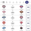 9월 16일 일요일 KBO 프로야구 각 구단 선발투수 이미지