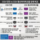 더스타리움 | [오디세이 후기]용아맥 포기하고 인천CGV 아이맥스 보고 후회한 이유(feat. 쿠키 여부)