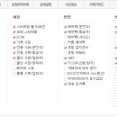 21세기 안전검사소 이미지