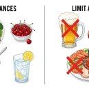 통풍 환자에게 나쁜 음식과 좋은 음식 이미지