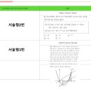 최강찬단과전문학원