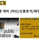 국민은행 - 연천군 | 국민은행 합격 후기 [2026 상 합격자]