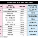 몬스터카페인 - 성남시 수정구 수정남로 134 | 몬스터카페인