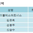 더블에스파트너스 전자신문