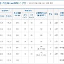 태풍 카눈 예상진로 이미지