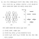 MD 2010학년도 5번(치의학 홀수) 이미지