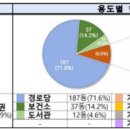 그린가스 이미지