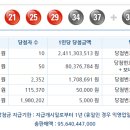 로또 제 966회 당첨번호 - 2021년06월05일 이미지