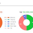 회화지역아동센터 이미지