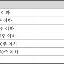 호스퀘어파트너스 이미지