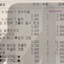 한국1호 | 아임 도넛 성수-한국 1호점 평일 오픈런 웨이팅 후기 추천메뉴