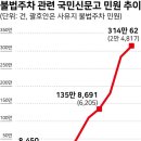 주차49 이미지