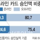 대신슈퍼 이미지