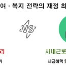 복지행정사사무소 이미지