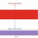 (주)시노로보테크 | 2025.07.03 차트와 함께 보는 오늘의 특징주