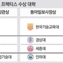 프랙티스