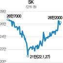 서한인베스트먼트주