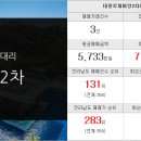 백조타운공인중개사사무소 이미지