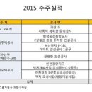 대방건설㈜ 전자신문