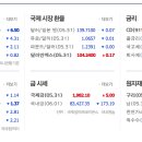 아이에스대성주 이미지