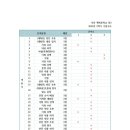 무안행복중학교 이미지