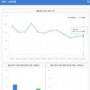 놀부주방놀부보쌈족발삼겹본능흥부찜닭놀부김치찜삼화점 | 공정위 정보공개서로본 놀부 보쌈 족발 창업 알아보자 1편 (feat. 창업비용)