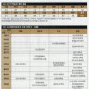 이천강경젓갈