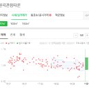 제일속시원내과의원 이미지