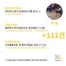 [7월 1주차]미술지원사업 소식