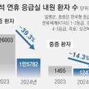 그냥 심심해서요. (31125) ‘응급의료’ 고비 넘겼지만 이미지