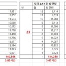 사라2태양광발전소 이미지