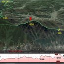 호남정맥 2구간 경각산 산행안내 및 산행계획 이미지