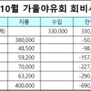 부공50회 전기과 2022년 가을야유회(마산 국화축제) 개최 결과 보고 이미지