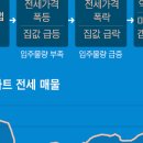 바이빙 네이버블로그