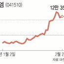 에스엠마켓