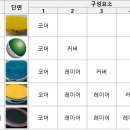 랄라골프