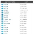 토건건축사사무소