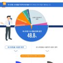 설문2 태양광 발전소 이미지