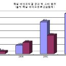 이비에스-바이오 이미지