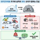 대주문구