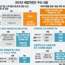 김대종 세종대 교수__e대한경제__[2021 세법개정]中企, 반도체ㆍ배터리ㆍ백신 설비 100억 투자 땐 16억 면세 이미지