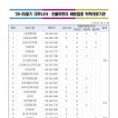 2024-2025절기 코로나19·인플루엔자 예방접종 지원사업 실시 안내 이미지