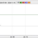 2008.10.27 디지털텍(038340) 하한가 분석자료 이미지