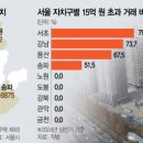 더강남공인중개사사무소 이미지