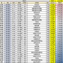 지에스(GS)25 성산월드타운점 | 마포구 - 내가 궁금한 건 한강변 소규모 단지