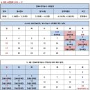 예가직업전문기술학원 이미지