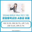 운암중학교 앞 이미지