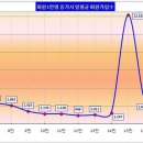 ★[10.26부정선거]★ (봉주4회 기념) 미권스 회원수 몇명이 한계인가? (부제:미권스 자유게시판 게시글 분석 후속) 이미지