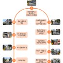열린금호교육문화원 이미지