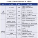 전문건설공제조합기술교육원 이미지